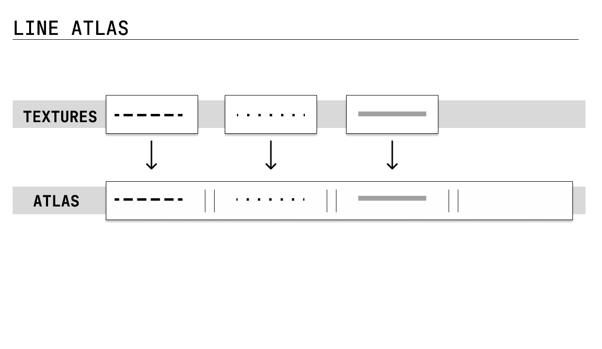 Line Atlas