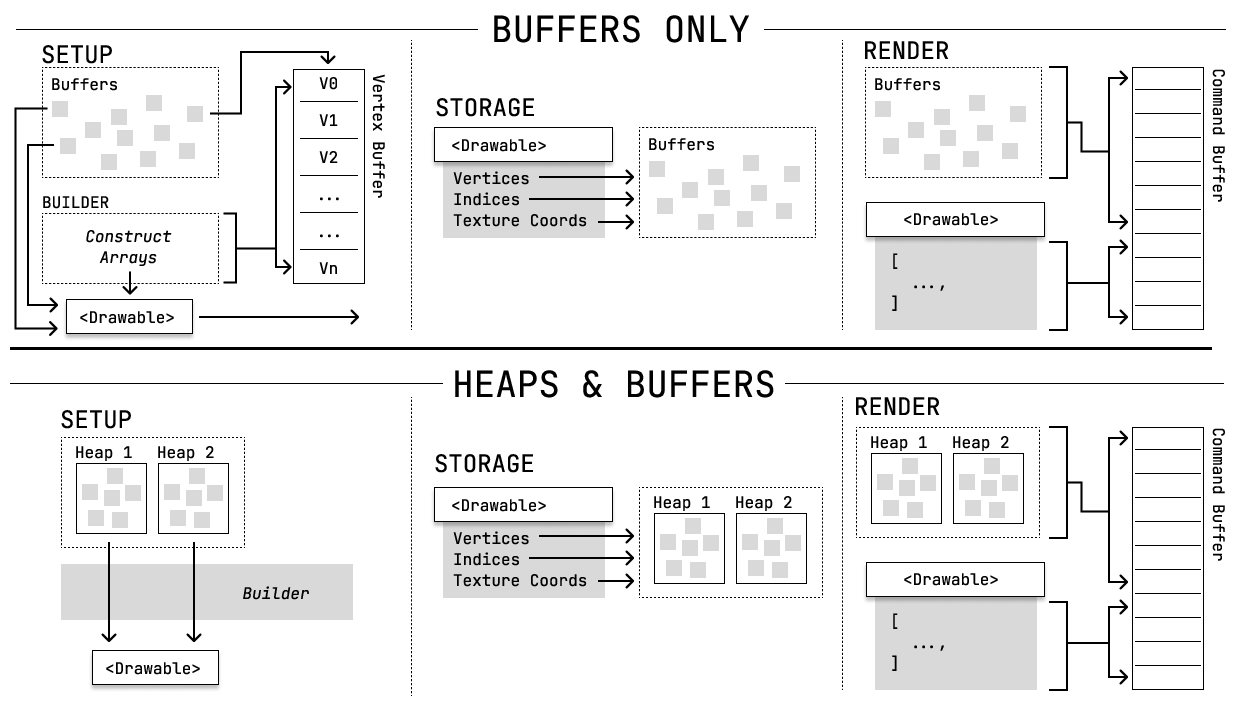 Heap Support