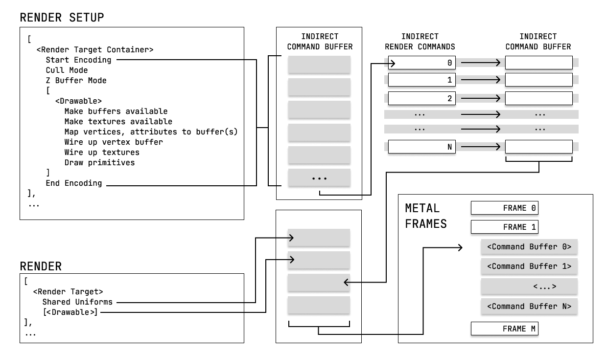 Direct vs Indirect version of the renderer