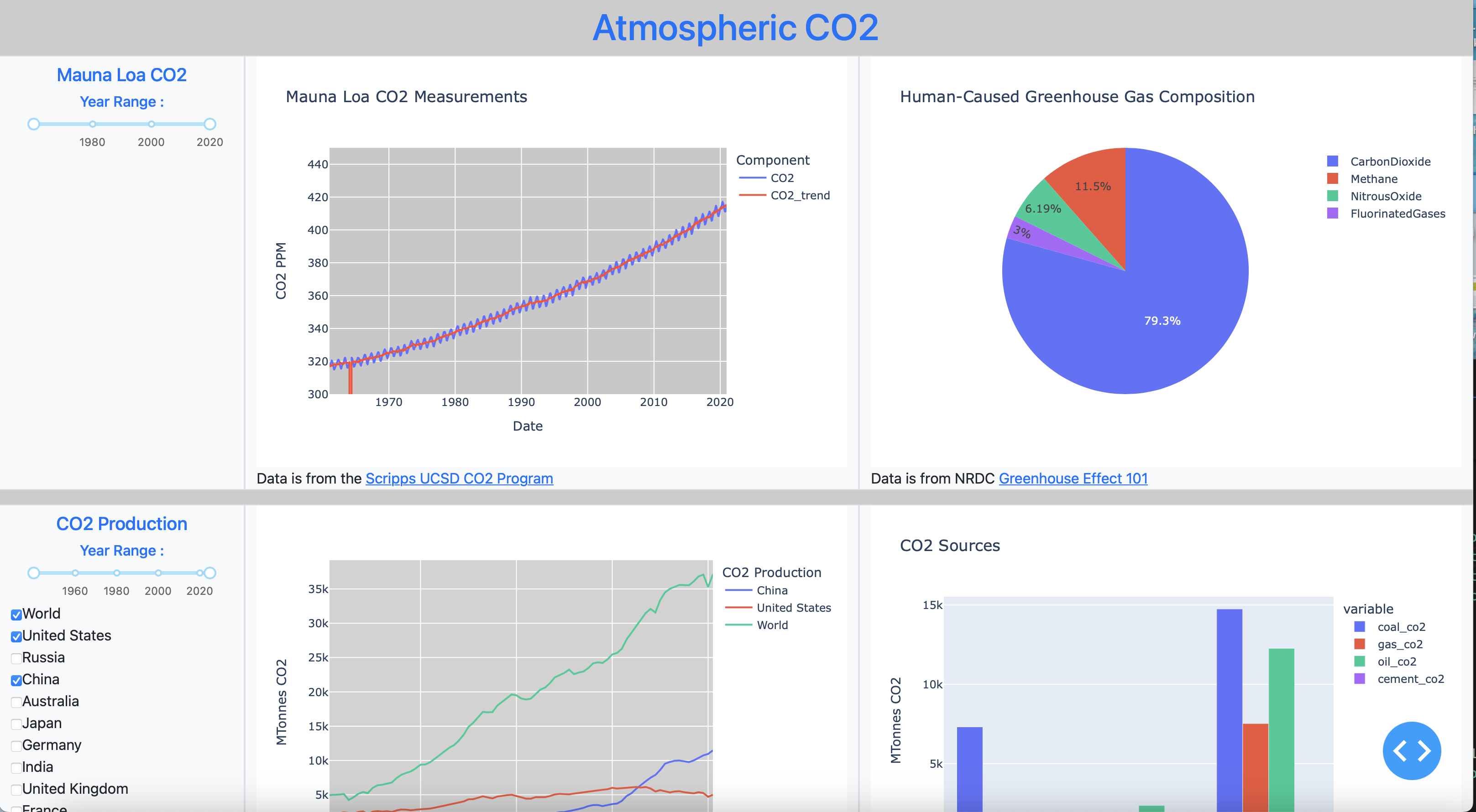 CO2_website