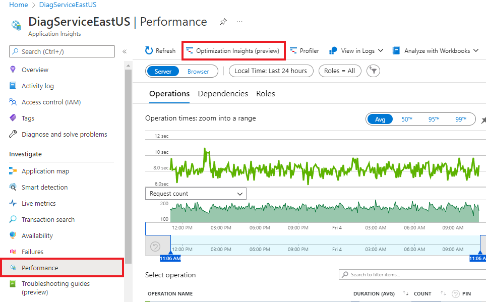 Screenshot of Optimization Insights located in the Performance blade