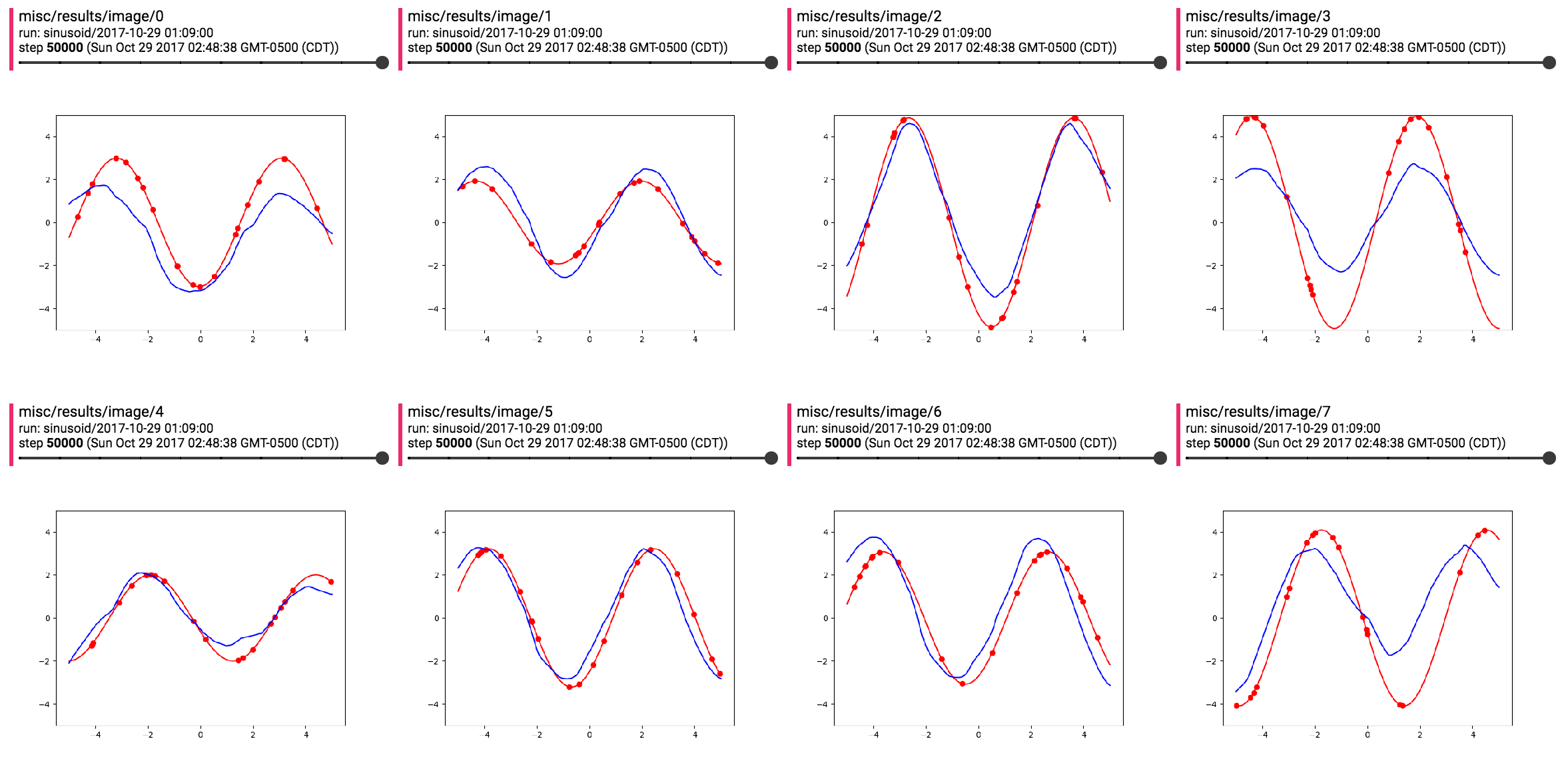 Sinusoide Result