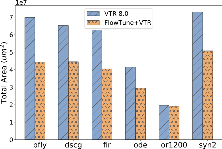 FlowTune Overview