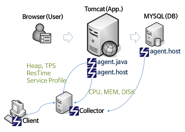 scouter overview