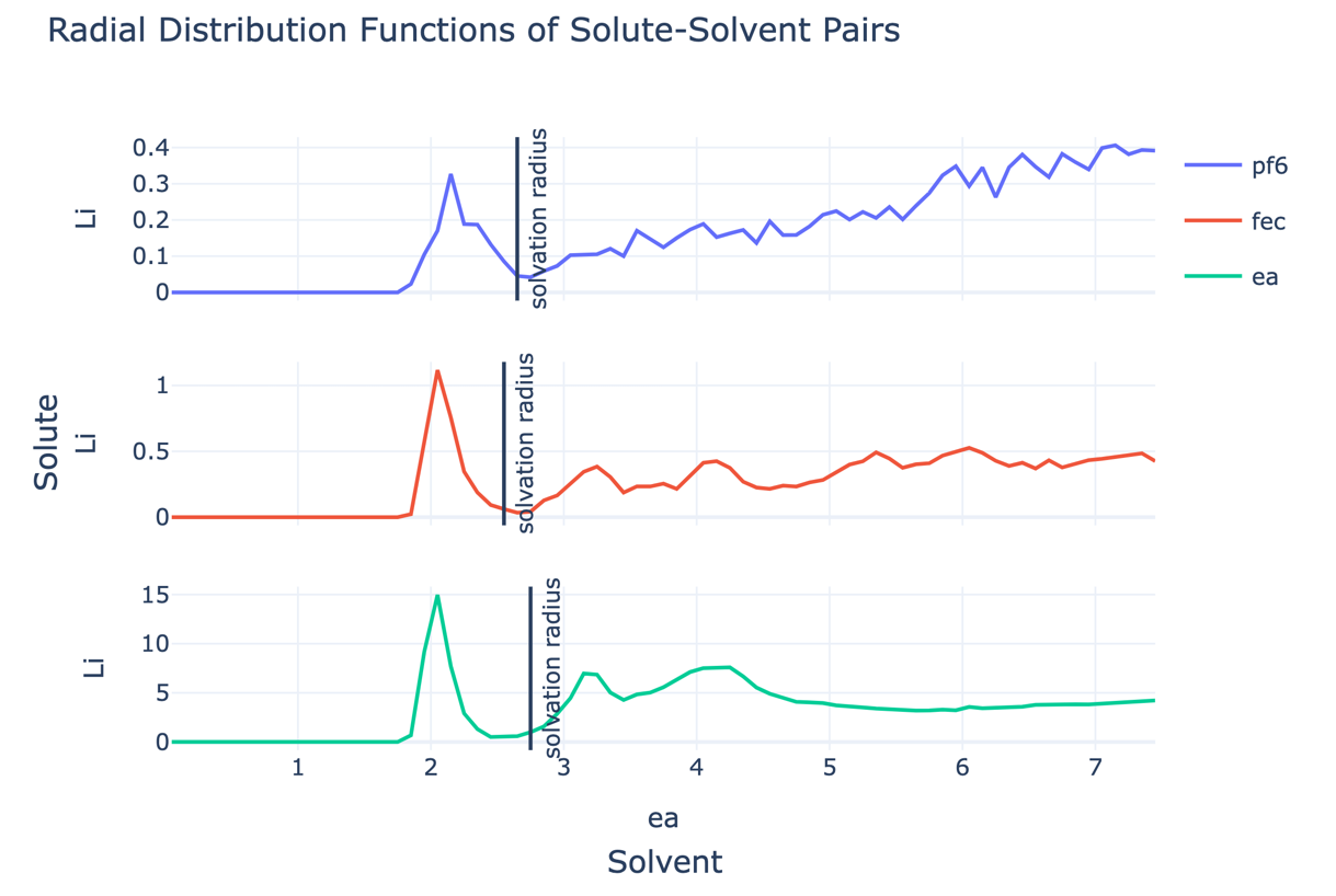 solvation_analysis.plotting.plot_rdfs