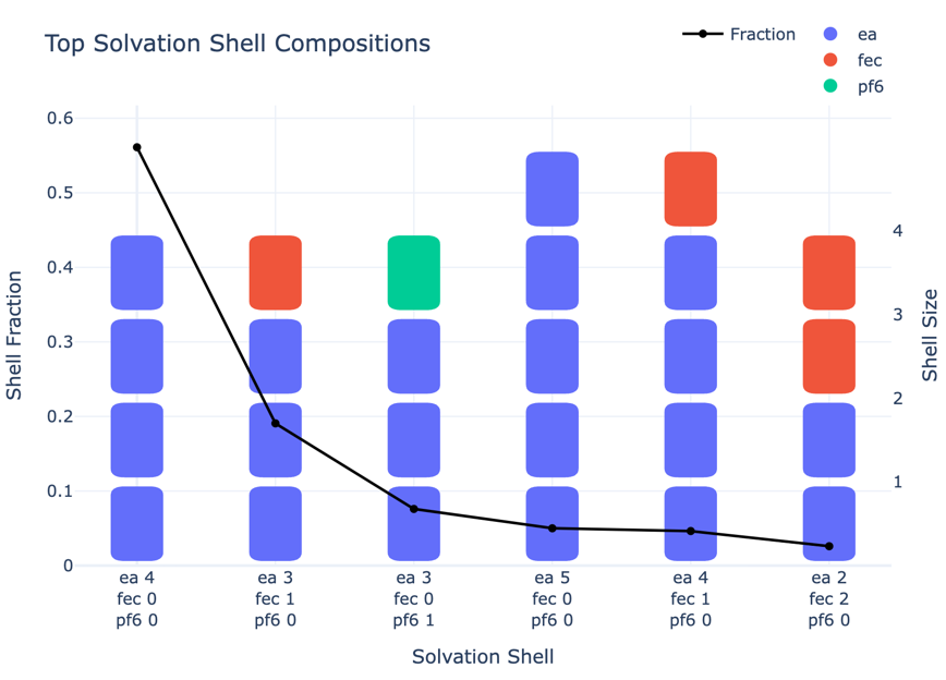 solvation_analysis.plotting.plot_speciation