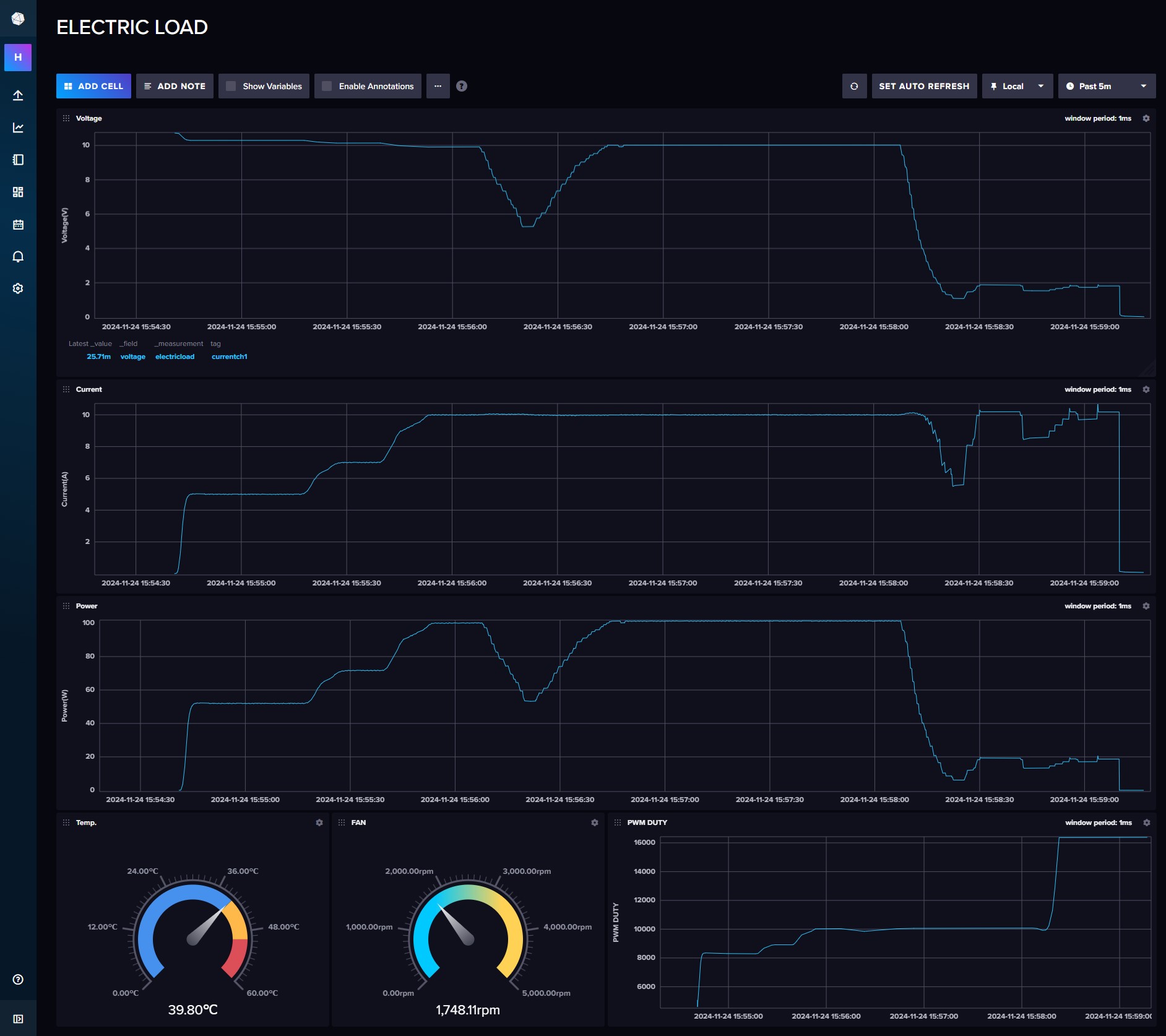 dashboard