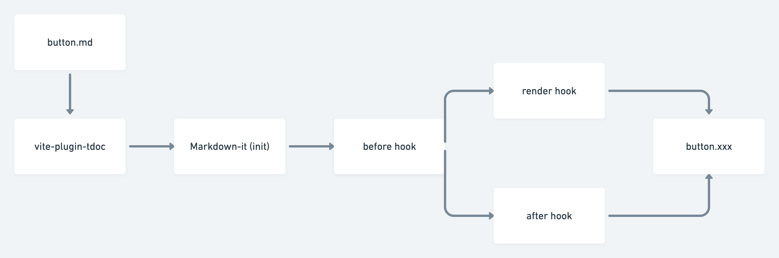 Schematics