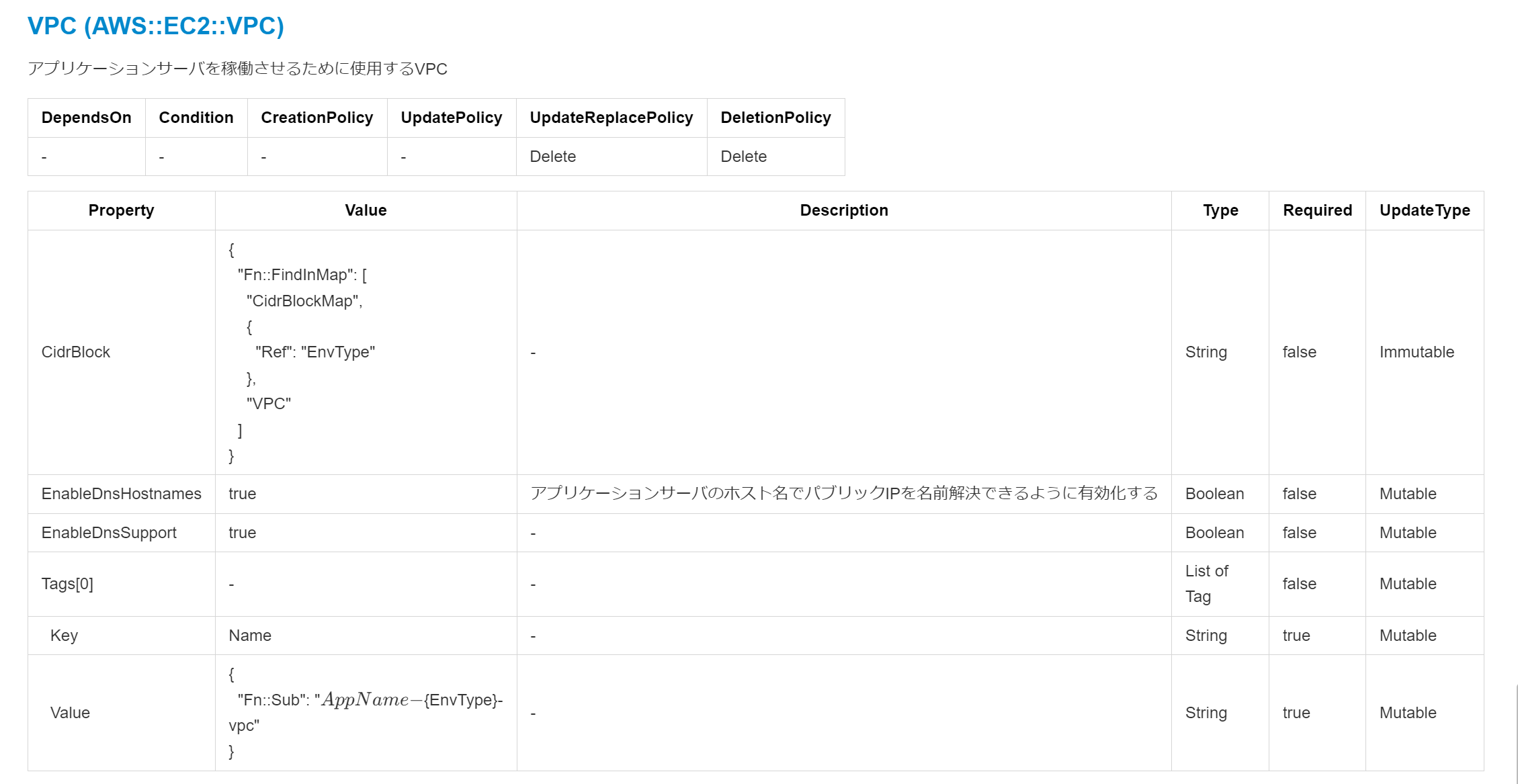 resource-level-description