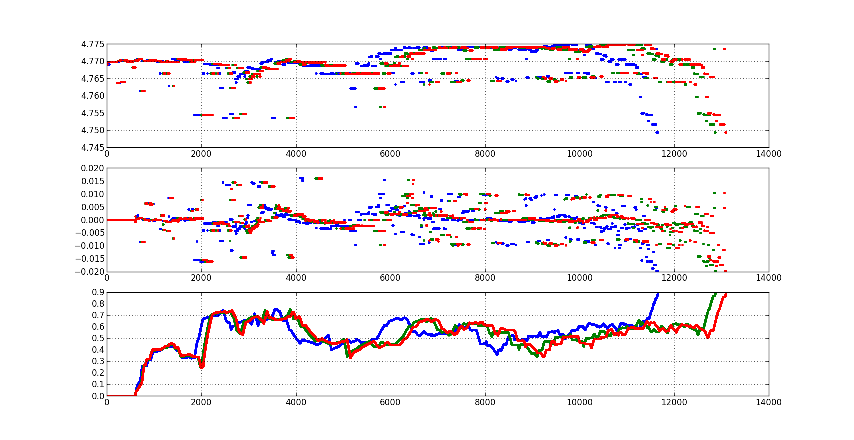 Logs, Returns & Volatilies