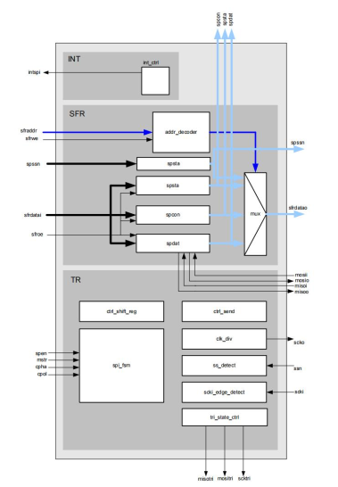 Architecture