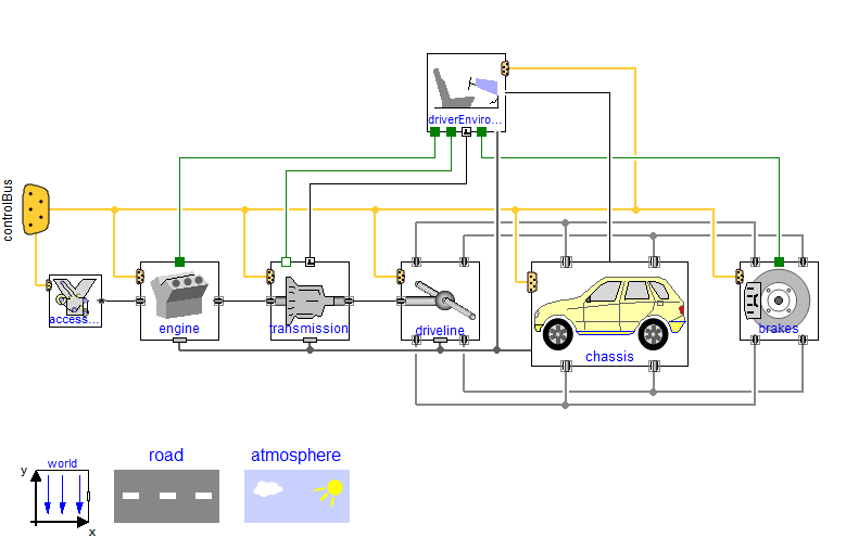 VehicleInterfaces