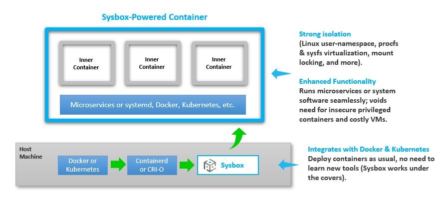 sysbox