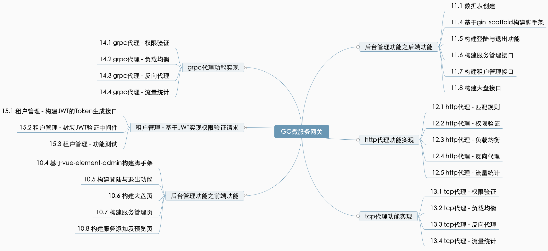 功能脑图