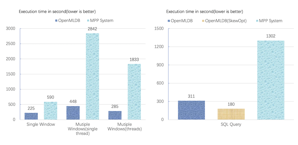 Offline Benchmark