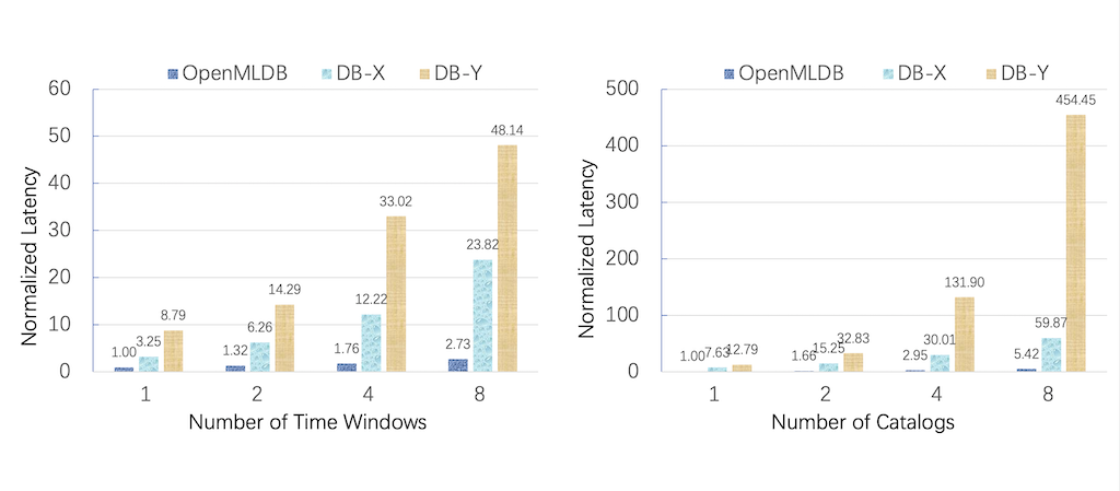 Online Benchmark