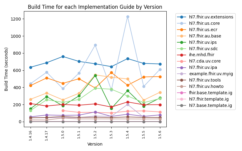 Performance Tracking