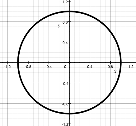 picture of the unit circle