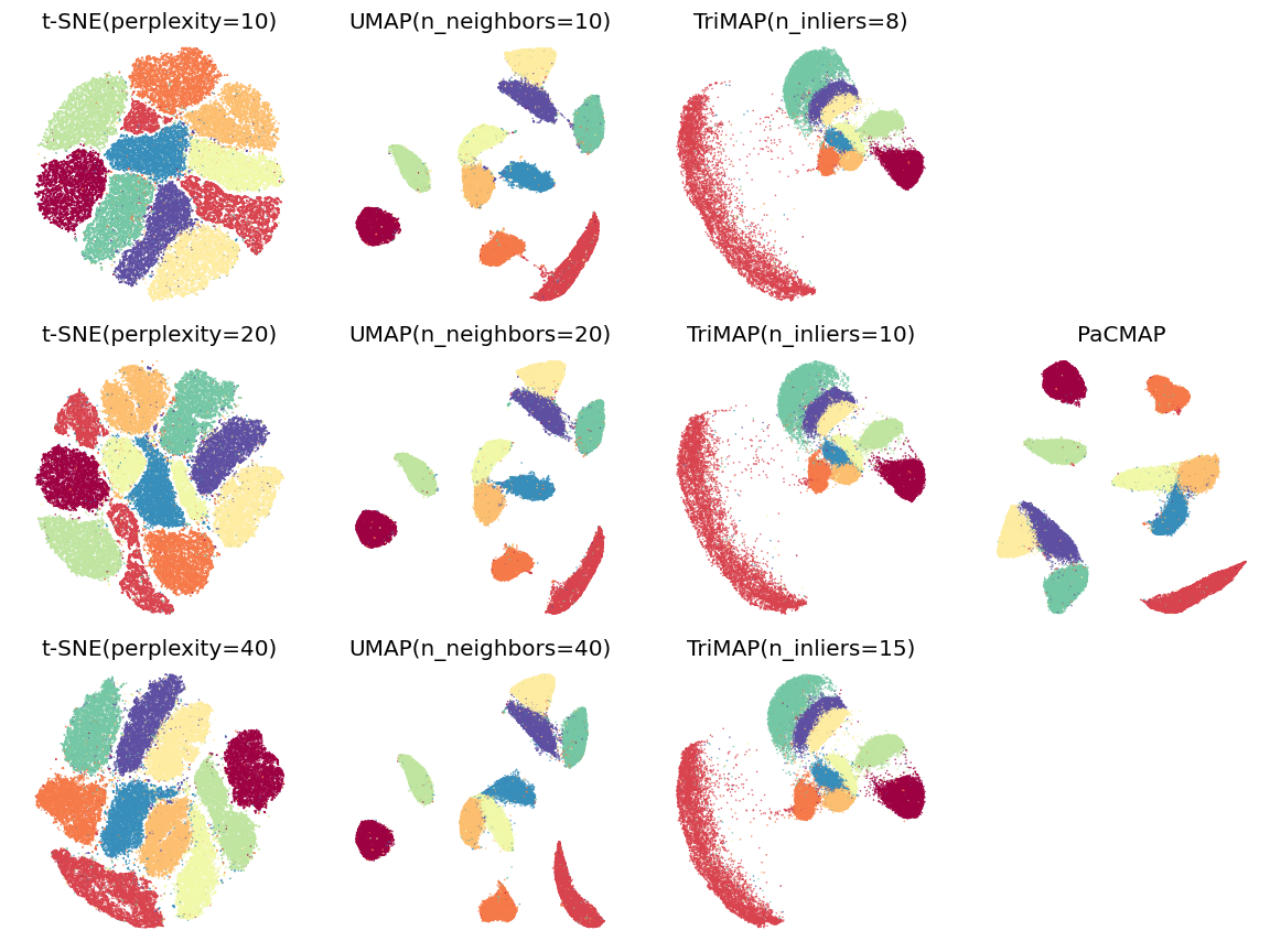 MNIST