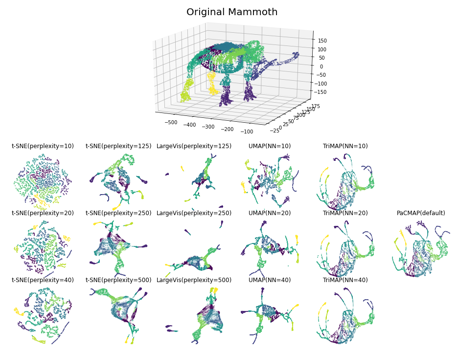 Mammoth