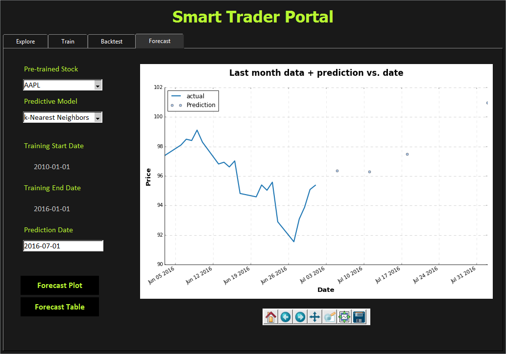 Forecast GUI