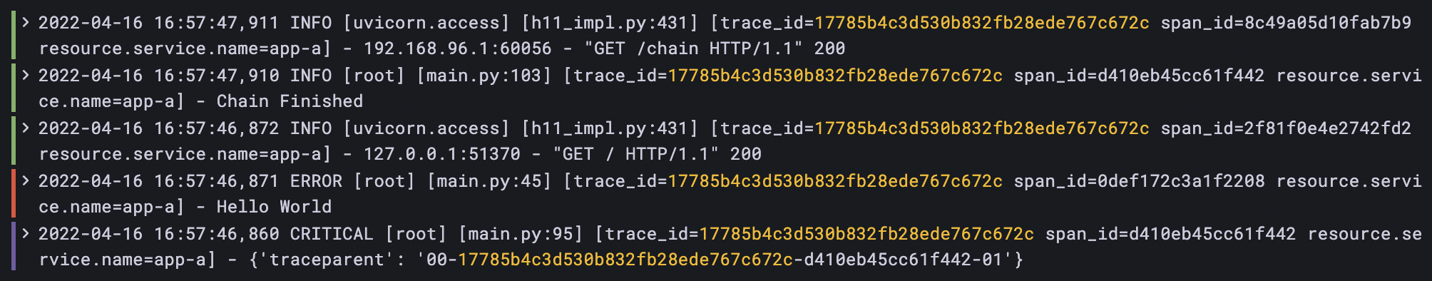 Log With Trace ID And Span ID