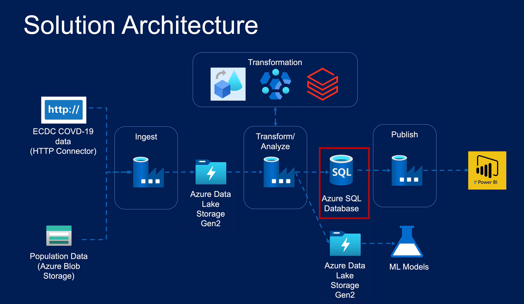 Architecture Diagram