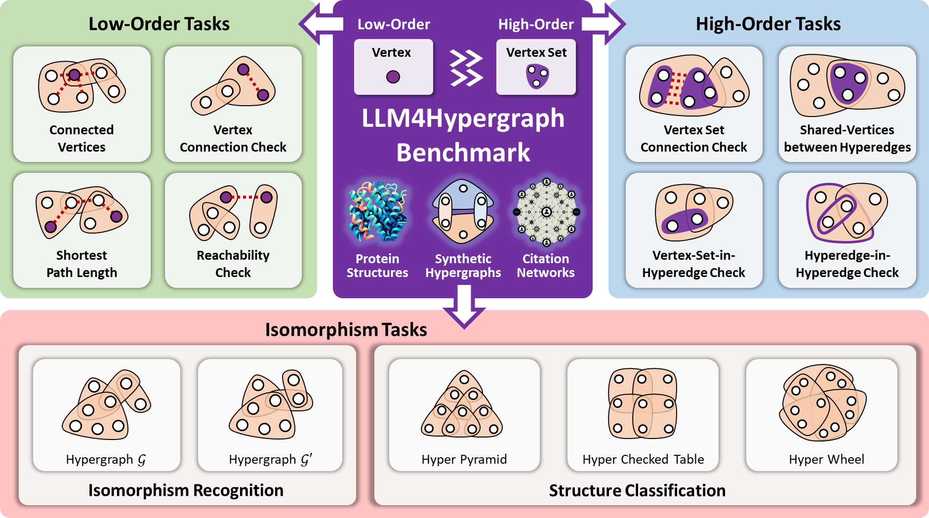 benchmark