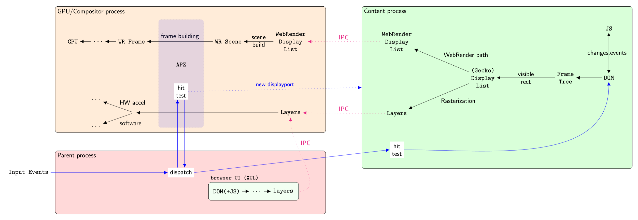 RenderingOverviewDetail.png