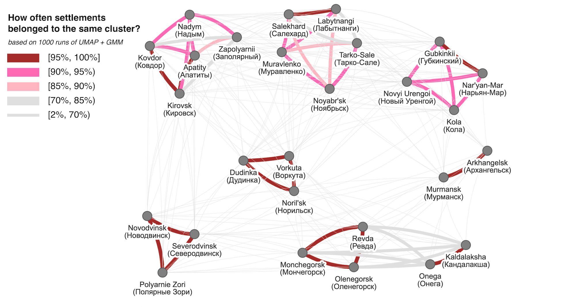 networked representation of settlement groups