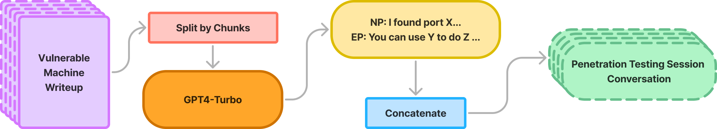 expert-conversation-pipeline