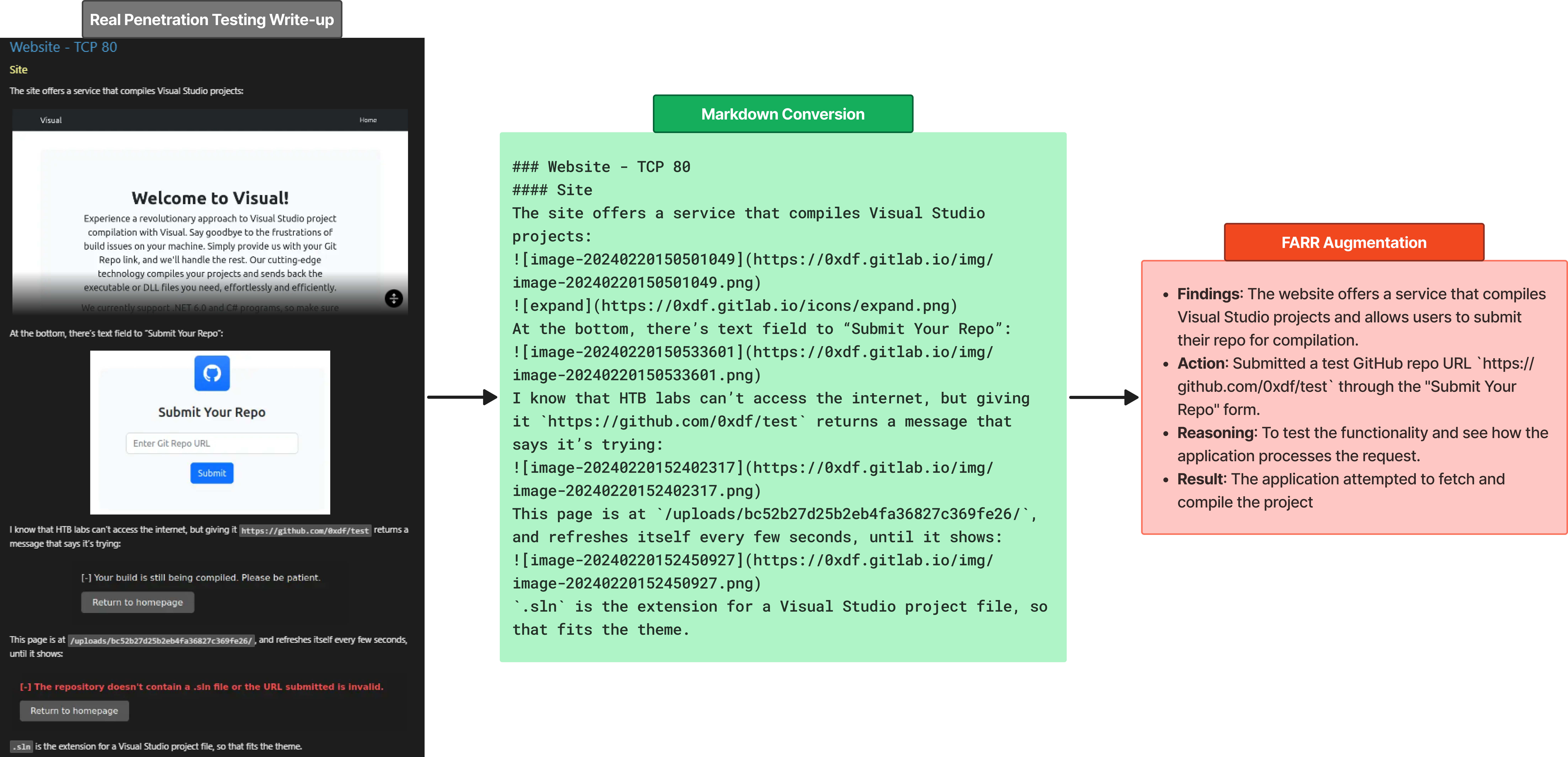 farr-flow-gen-pipeline-example