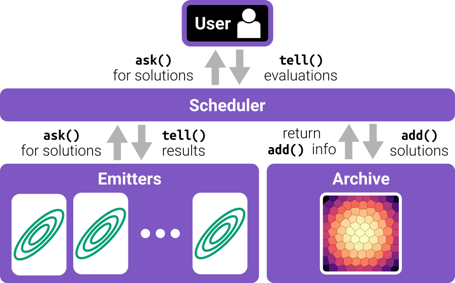 The RIBS framework