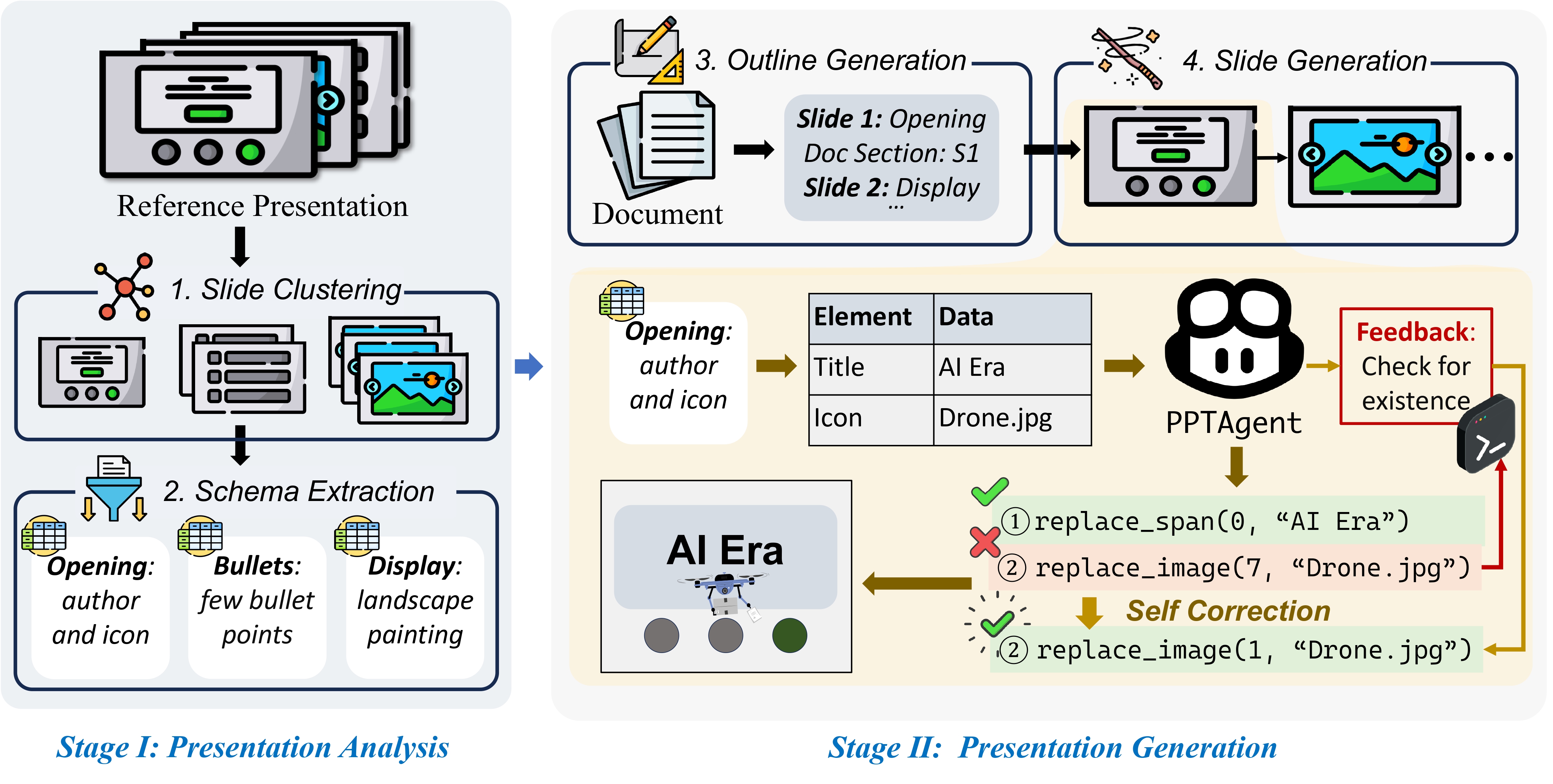 PPTAgent Workflow