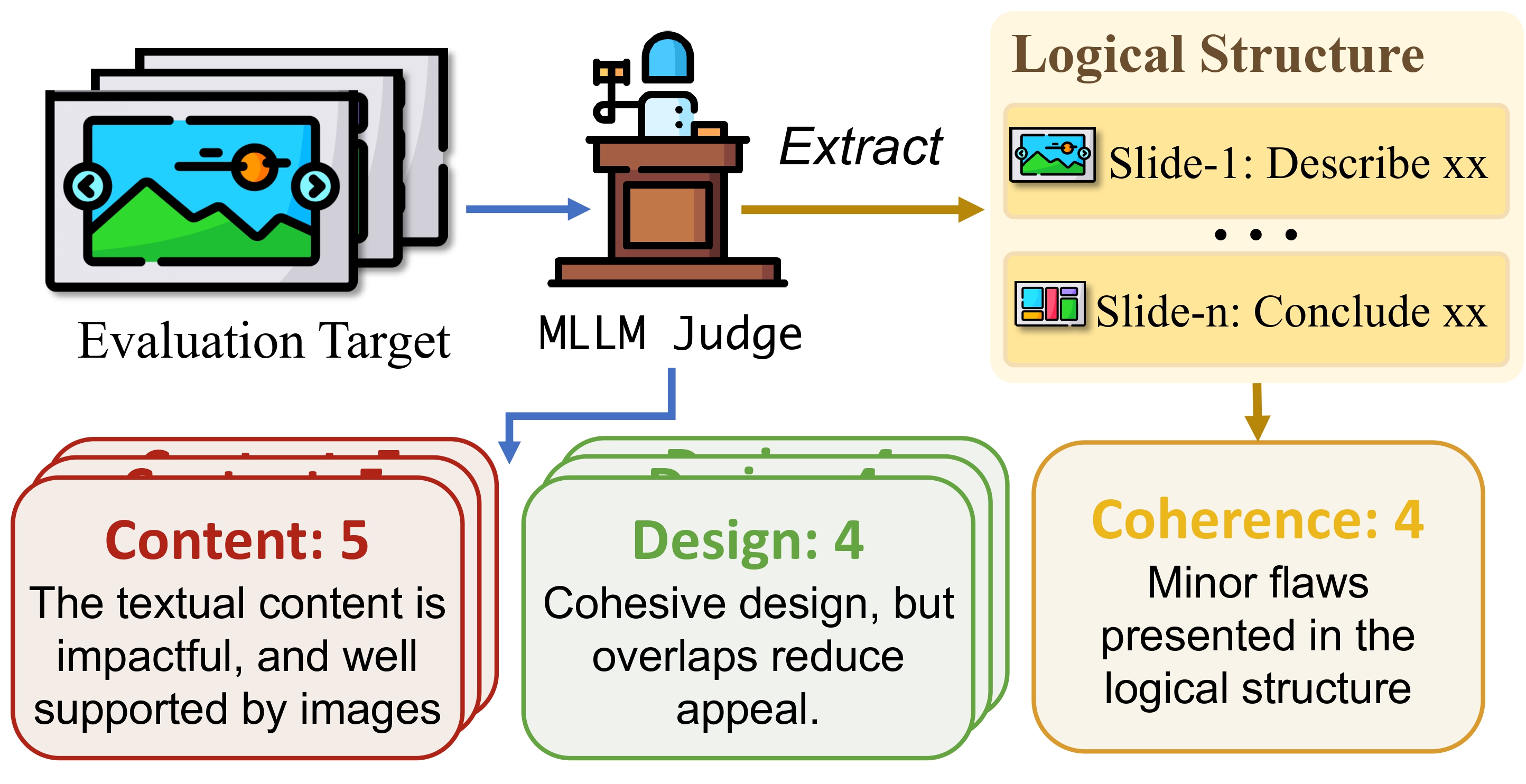 PPTEval Workflow