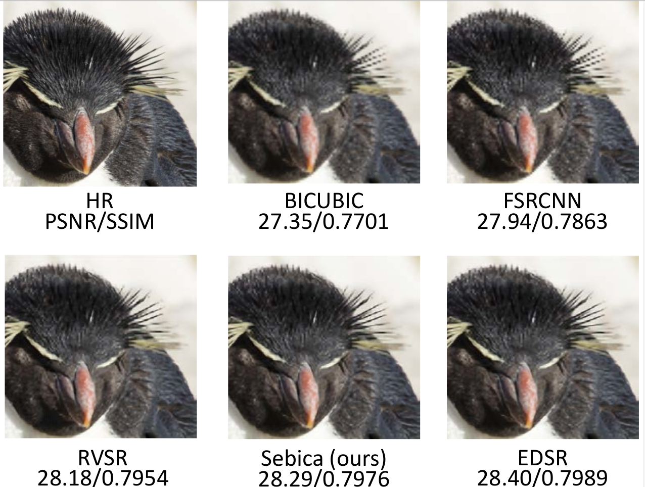 Comparison with baseline