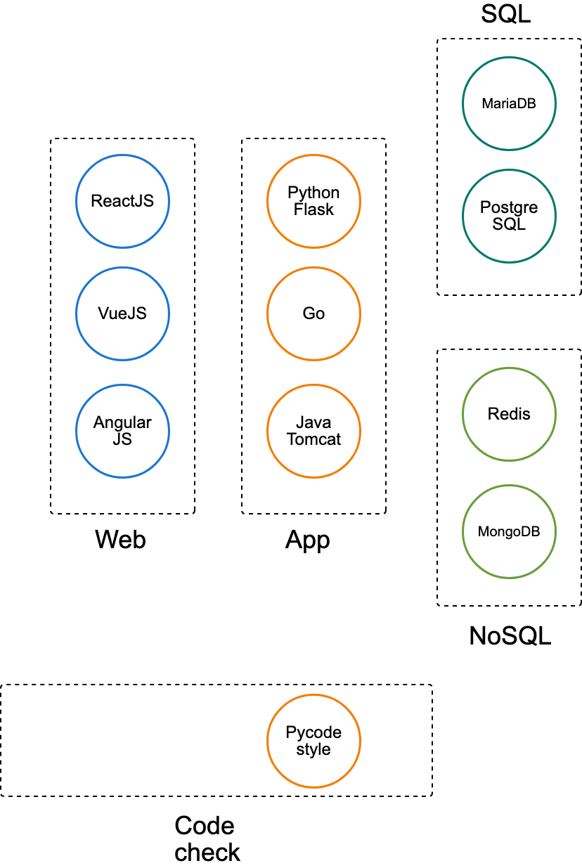 framework of the platform