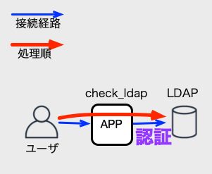 check_ldap概略図