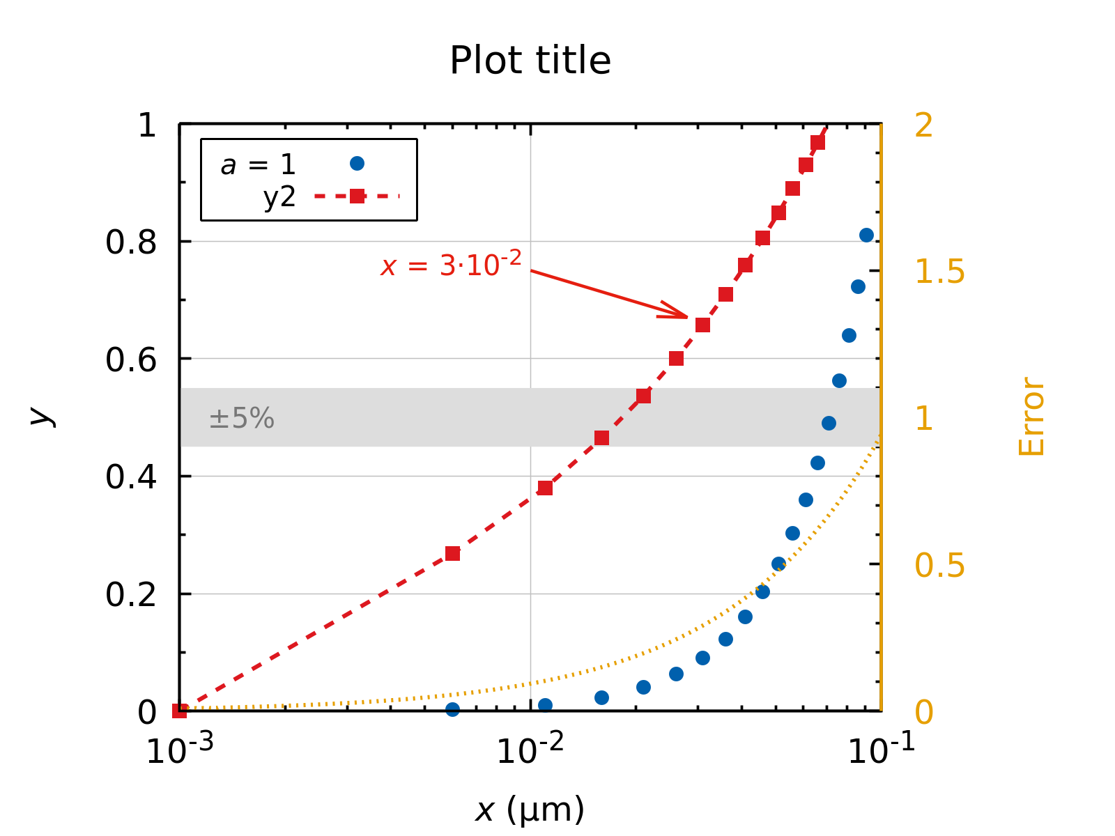 Figure example