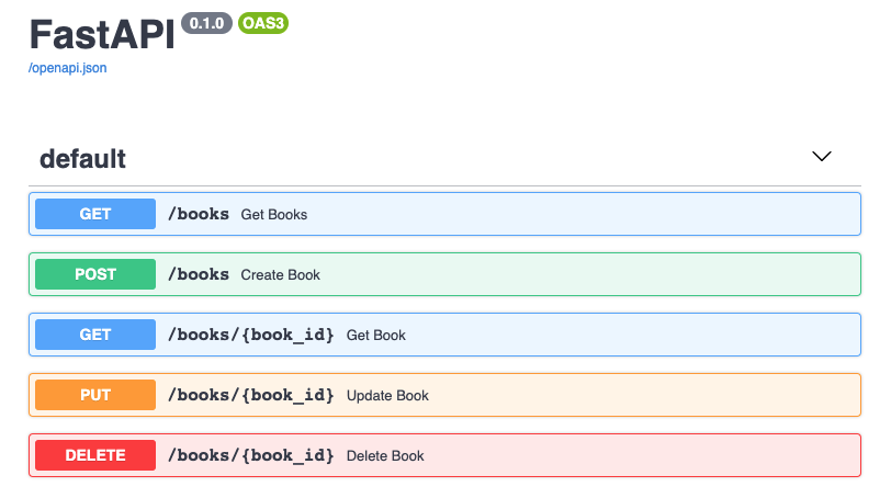 OpenAPI Doc