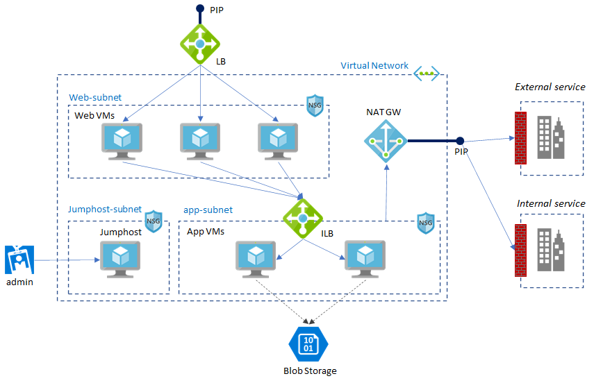 sample architecture