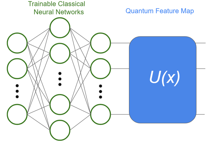 Model Structure