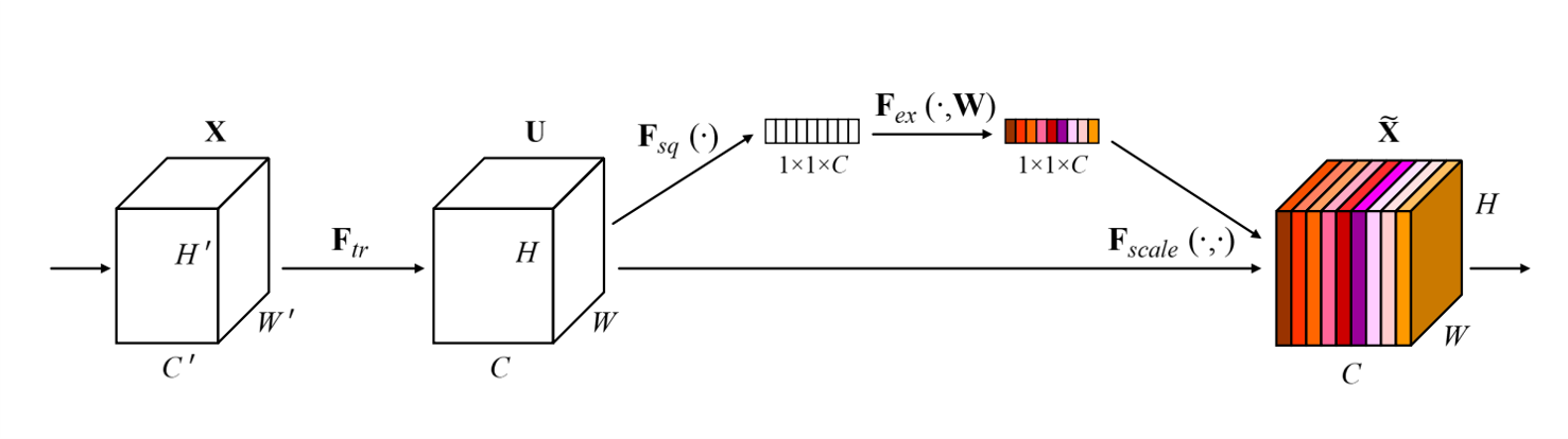 Classical SE Layer