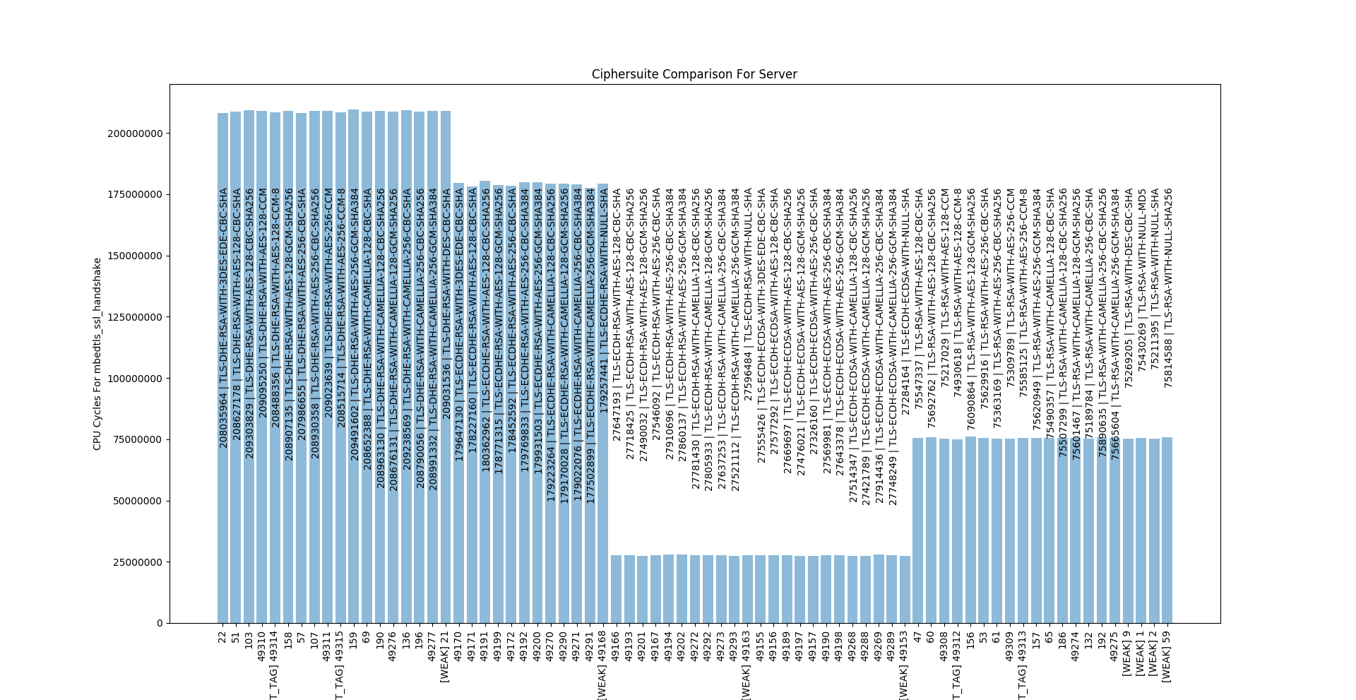 Example server profiling image