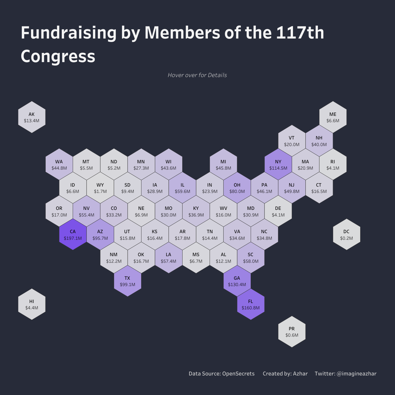 US Congress Fundraising