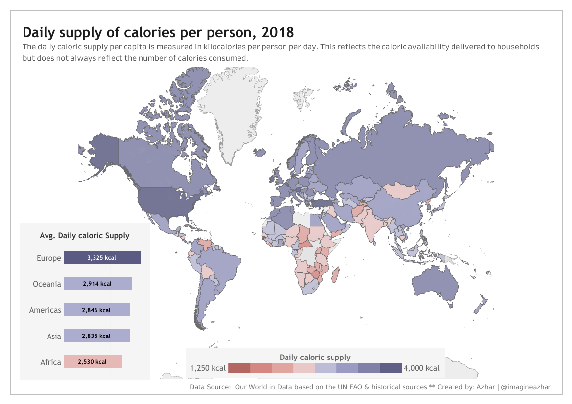 World map of Caloric Supply