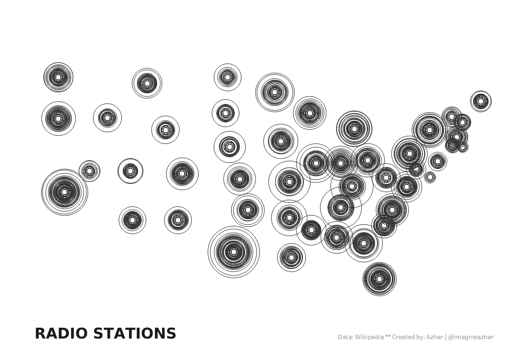 Radio Stations USA