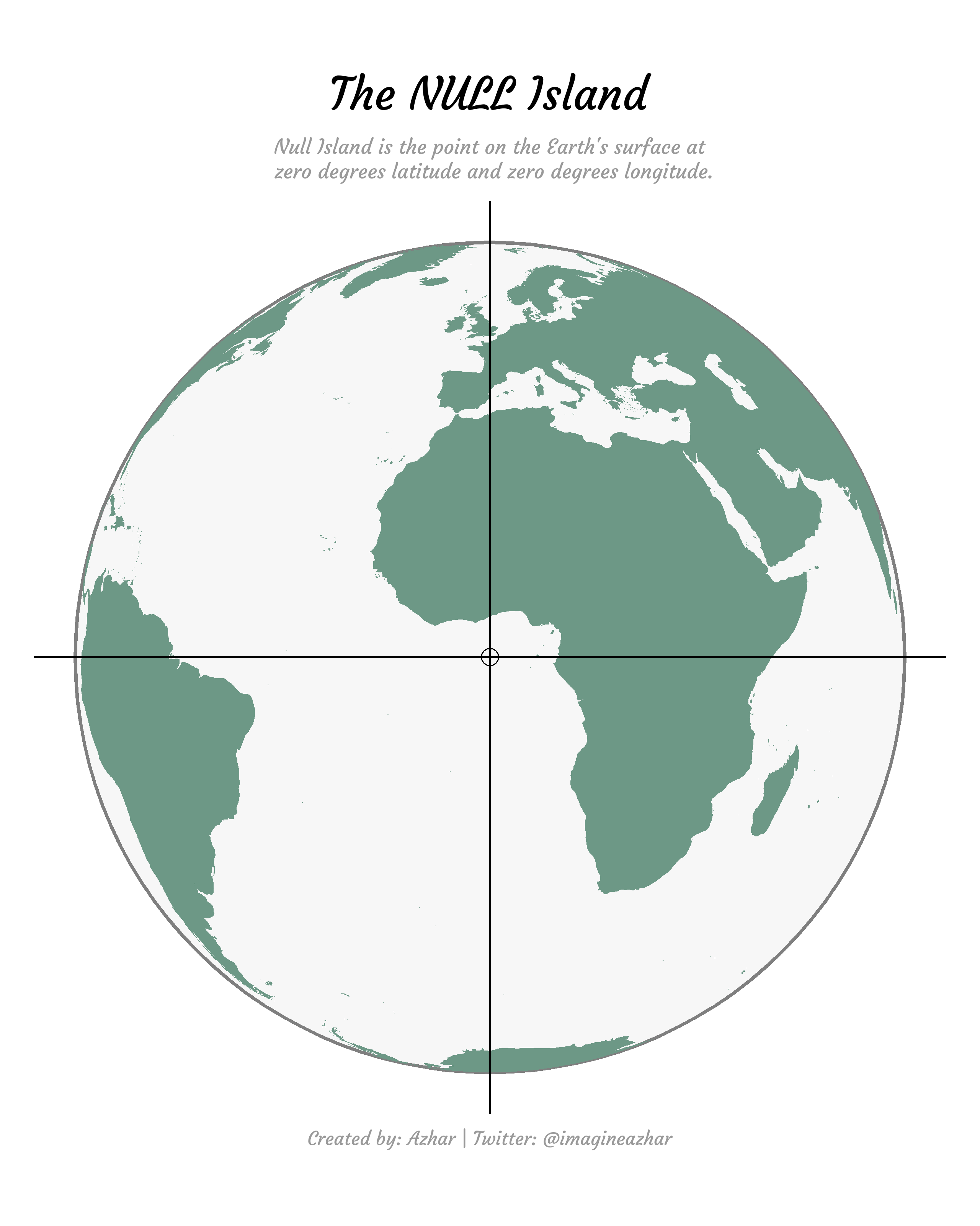 The NULL Island