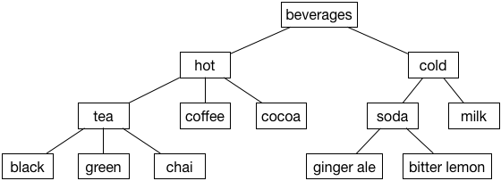 Example tree