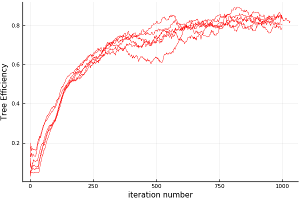 results_ranks